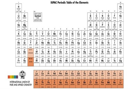 Tên gọi cho 4 nguyên tố mới trong bảng tuần hoàn hóa học chính thức được thông qua.